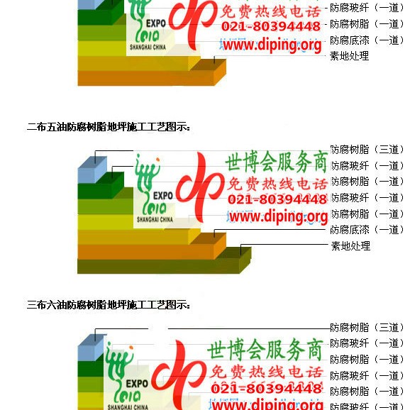 锡林郭勒盟FRP玻璃钢防腐地坪产品图3