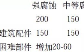 锡林郭勒盟安特佳耐固防腐带您了解耐腐蚀涂层防护机理与涂层钢腐蚀破坏原因及防护