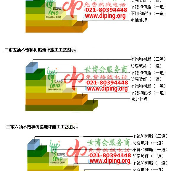 锡林郭勒盟不饱和树脂地坪，不饱和树脂防腐地坪,防腐蚀地坪施工厂家产品图2