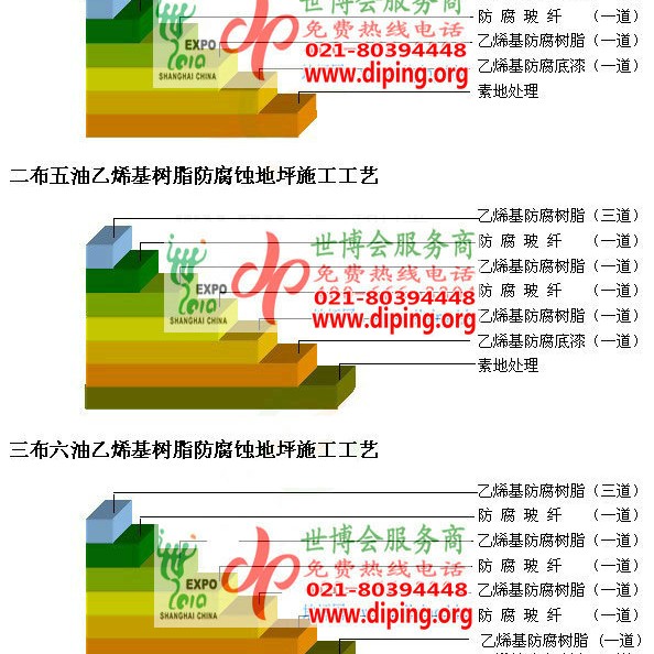 锡林郭勒盟乙烯基防腐蚀地坪,乙烯基酯地坪,乙烯基酯防腐蚀地坪,乙烯基重防腐蚀地坪,乙烯基重防腐地坪,乙烯基重防腐自流平地坪产品图2